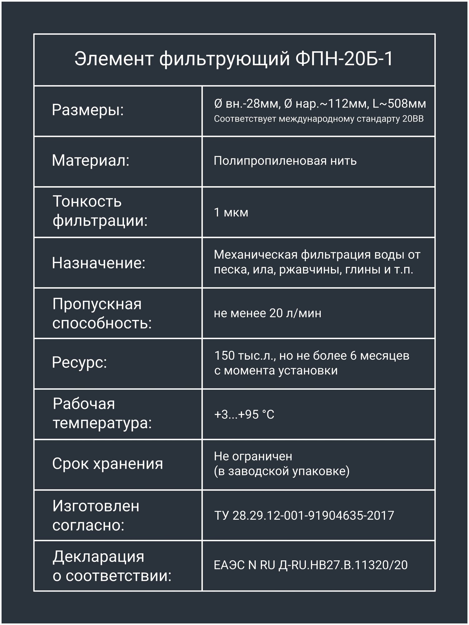 Картридж для фильтра из полипропиленовой нити Адмирал ФПН-20Б-1 мкм для механической очистки холодной и горячей воды - фотография № 8