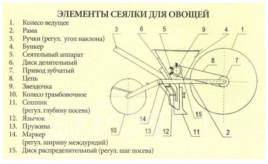 Винница Сеялка ручная Винница - фотография № 6