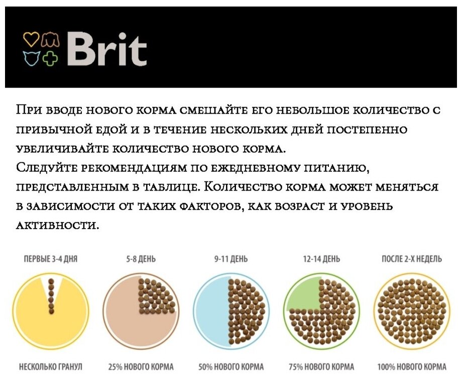 Сухой корм для собак Brit Premium Dog Adult Small для взрослых мелких пород 1–10 кг с курицей 3 кг - фото №11