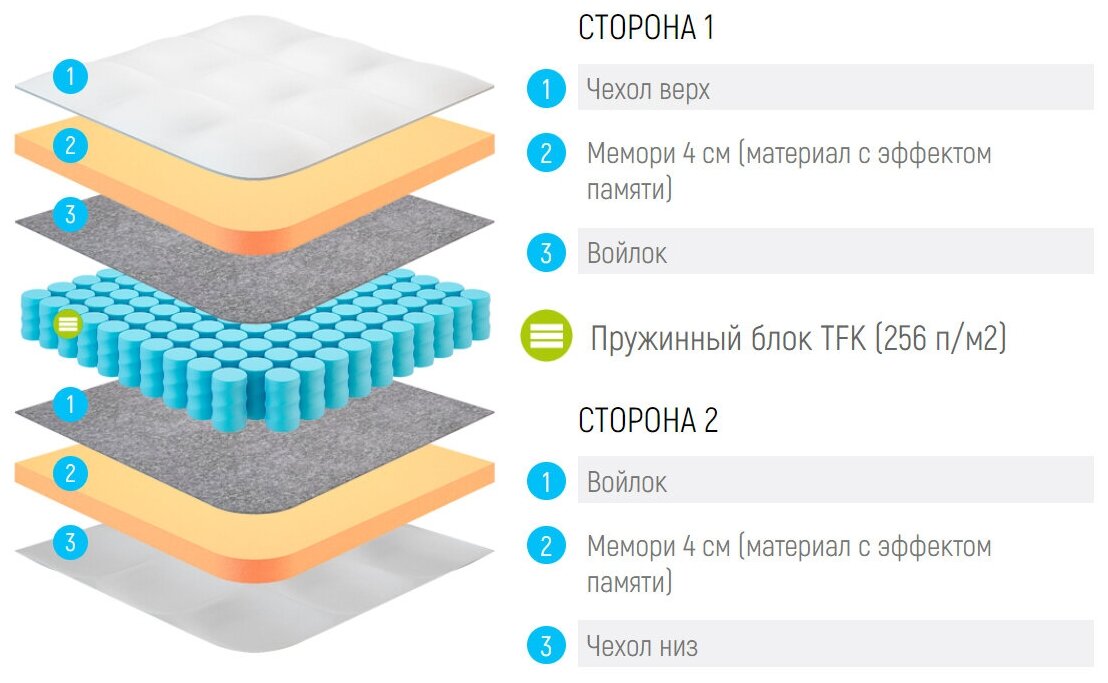 Россия Матрас Lonax Memory TFK 65x160 - фотография № 2