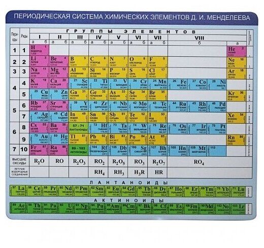 Коврик для мыши CBR Chemistry CMP-023