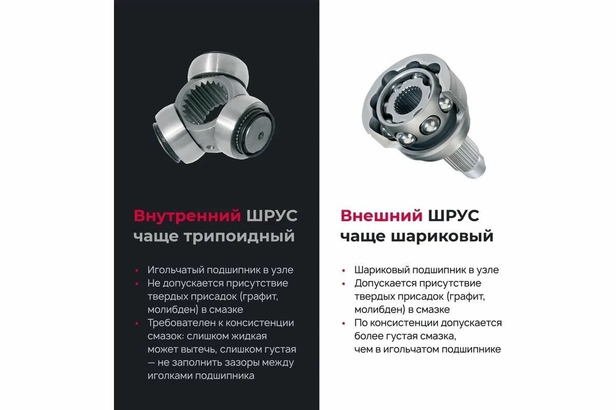 Преимущества трипоидного ШРУСа перед другими типами шарниров