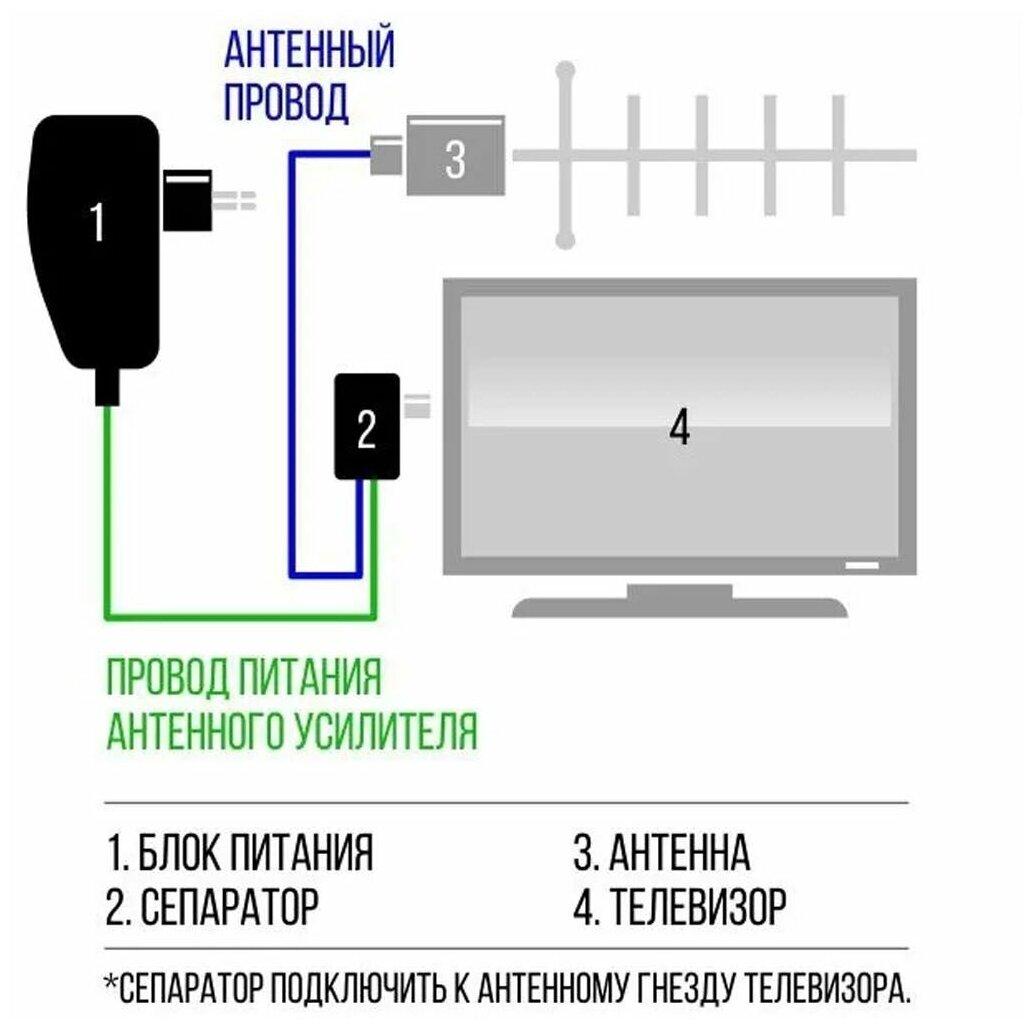 Блок питания с сепаратором (ТВ екером)