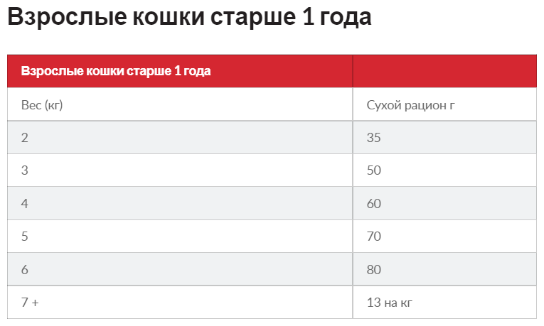 "Сухой корм Hill's Science Plan для молодых стерилизованных кошек и кастрированных котов , с тунцом, 1,5 кг" - фотография № 13