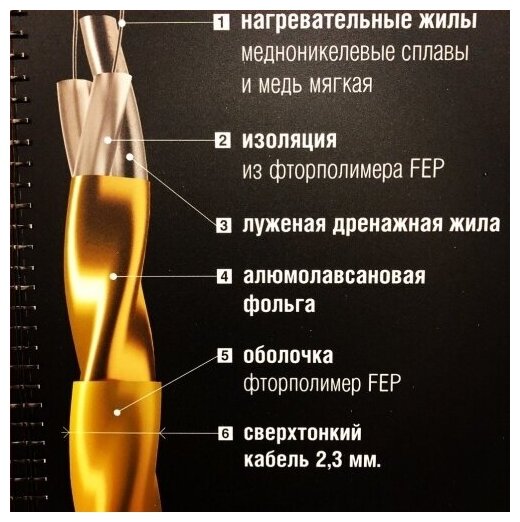 Нагревательный мат "золотое сечение" GS-320 Вт-2.0 м.кв. - фотография № 6