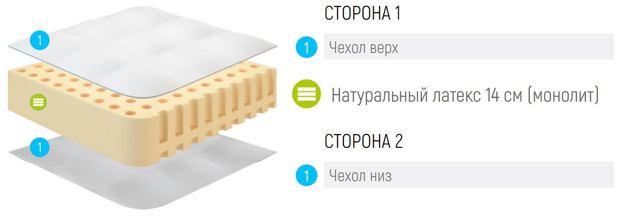 Матрас Lonax Latex 14, 90x185