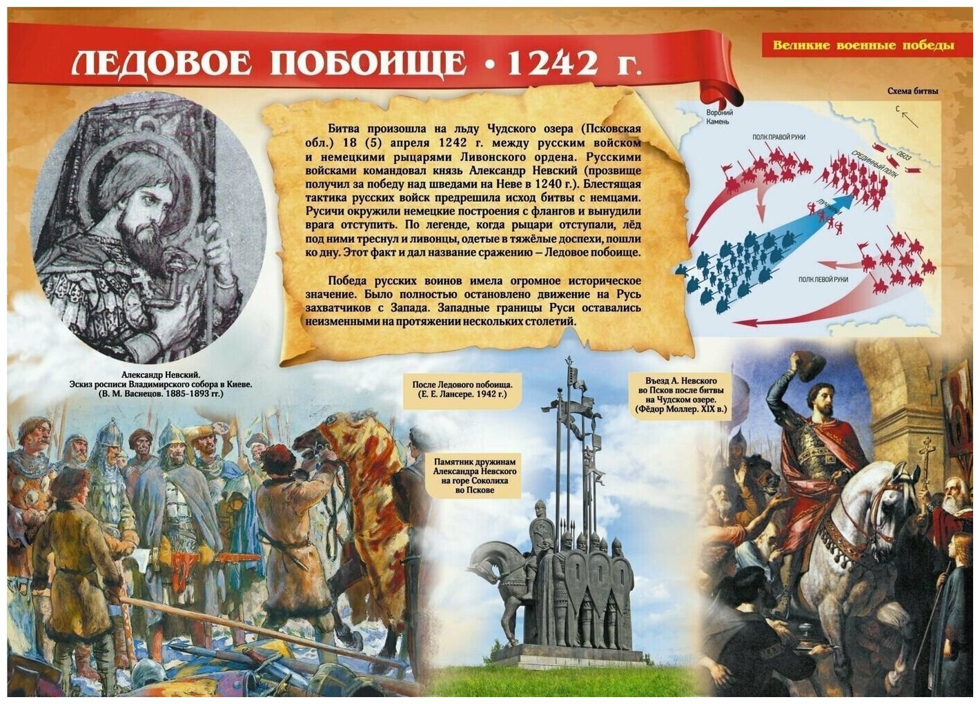 Комплект плакатов "Великие военные победы". 16 плакатов с методическим сопровождением. - фото №11