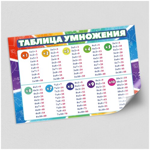 Обучающий плакат "Таблица умножения" для детей / А-1 (60x84 см.)
