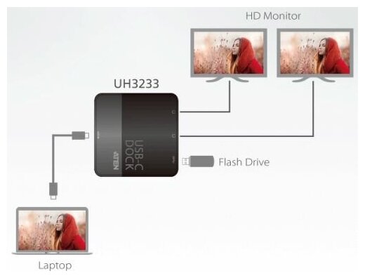 USB-C Dual-HDMI mini doc 2 порта HDMI ATEN UH3233 - фото №3