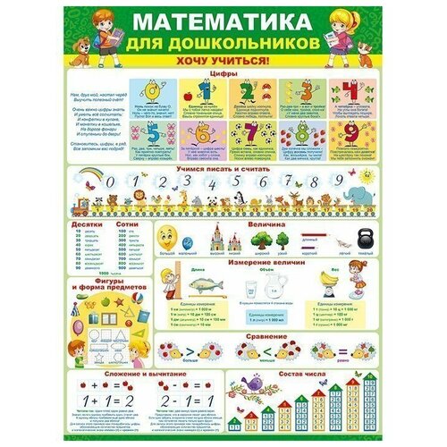 Плакат обучающий 64.792 "Математика для дошкольников. Хочу учиться!"