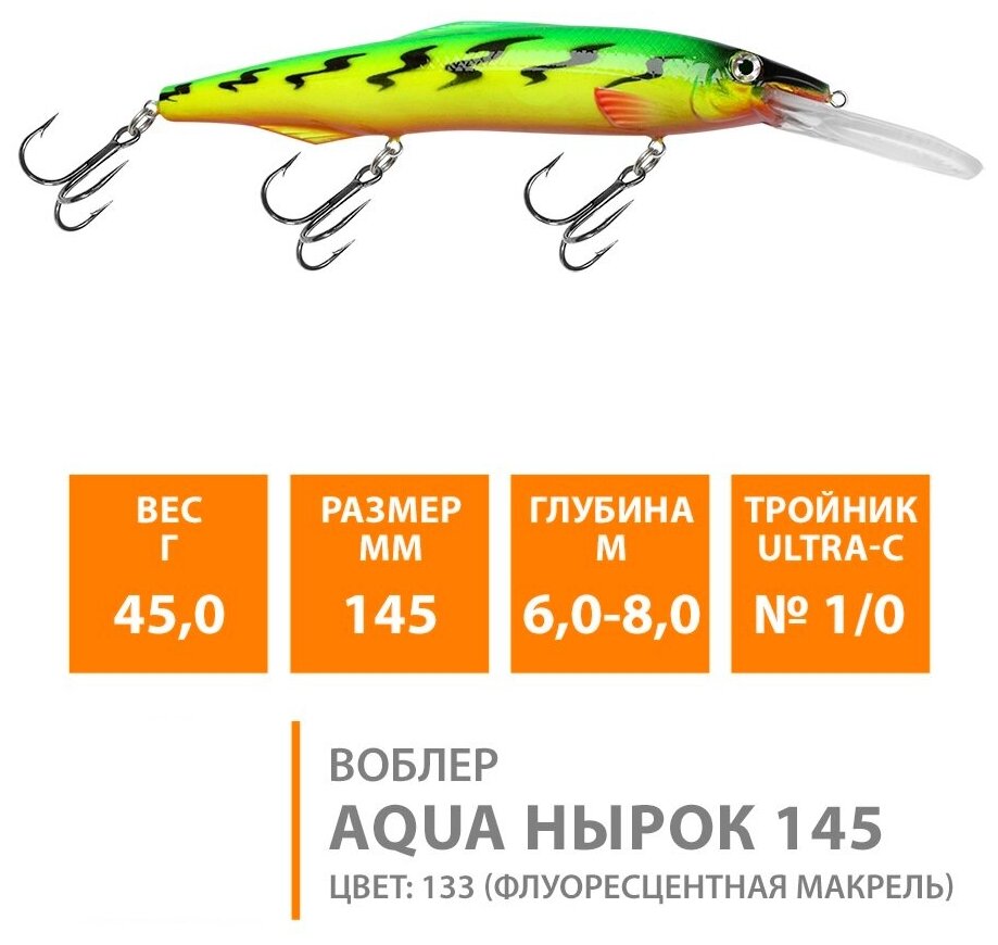 Воблер для рыбалки плавающий AQUA Нырок 145mm 45g заглубление от 6 до 8m цвет 133