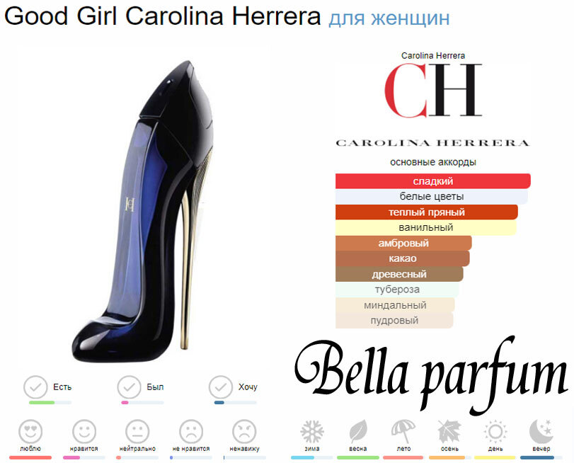 Пафюмированная вода Good Girl Carolina Herrera для женщин, 10 ml — фото 1