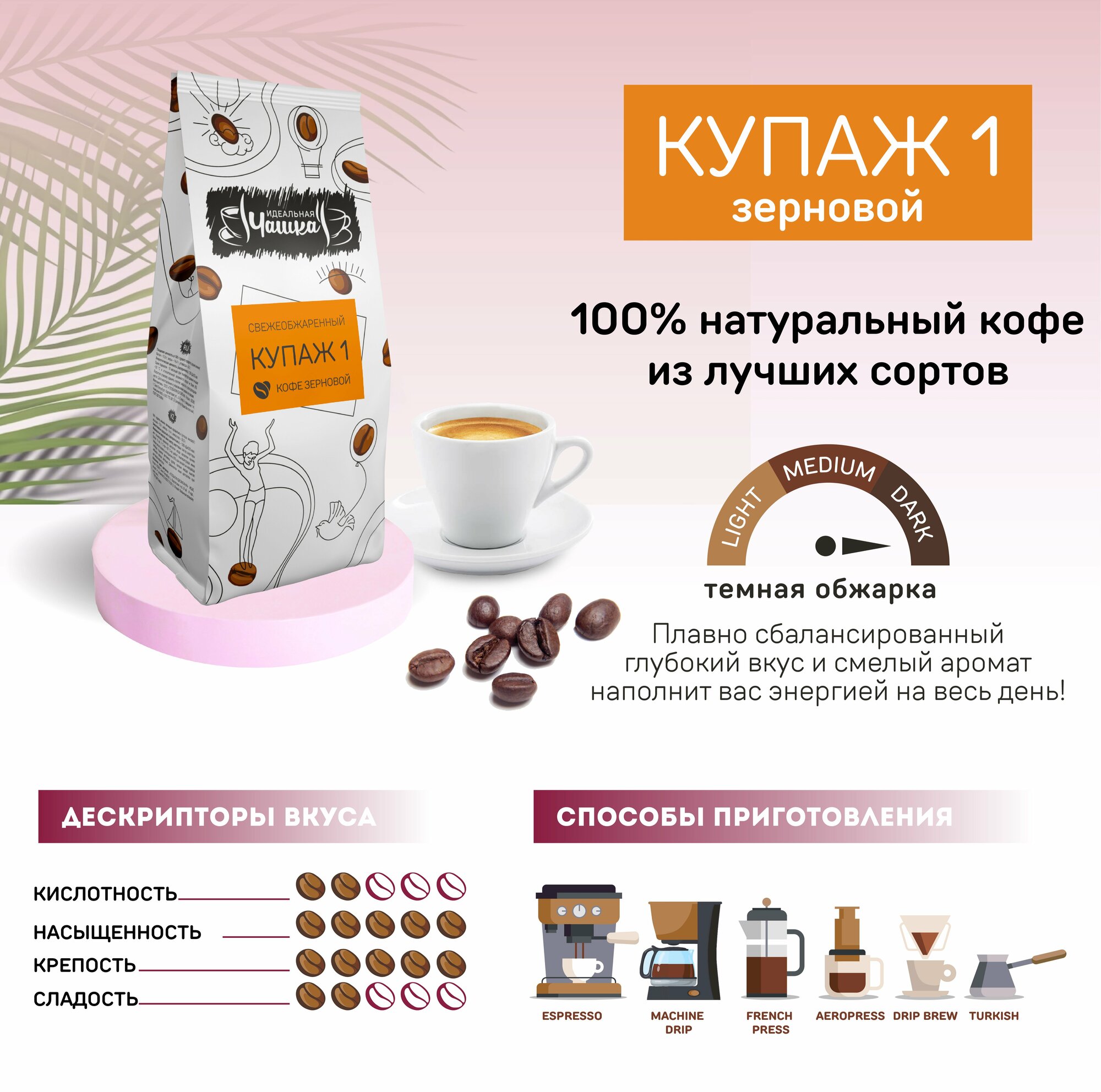 Кофе жареный в зёрнах Купаж №1, Идеальная чашка, свежеобжаренный, 200 гр — фото 1