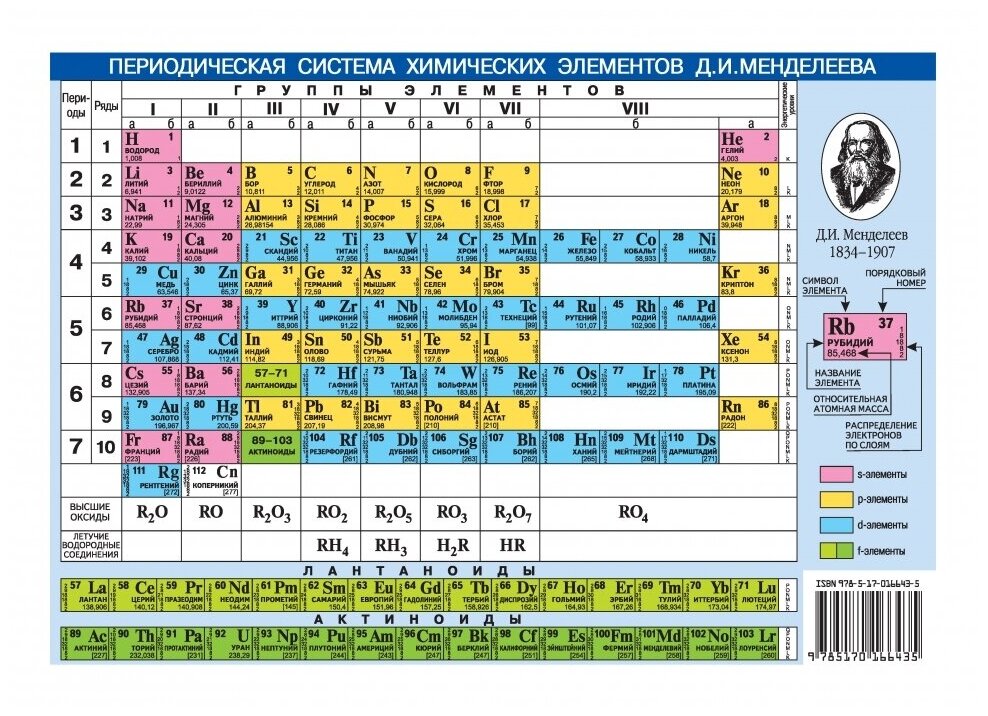 Периодическая система химических элементов Д. И. Менделеева