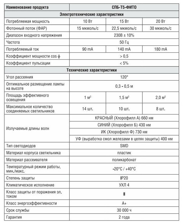 Фитосветильник линейный лампа для рассады для растений фитолампа 20вт 1170мм светодиодный IN HOME LED Фитолампа для растений