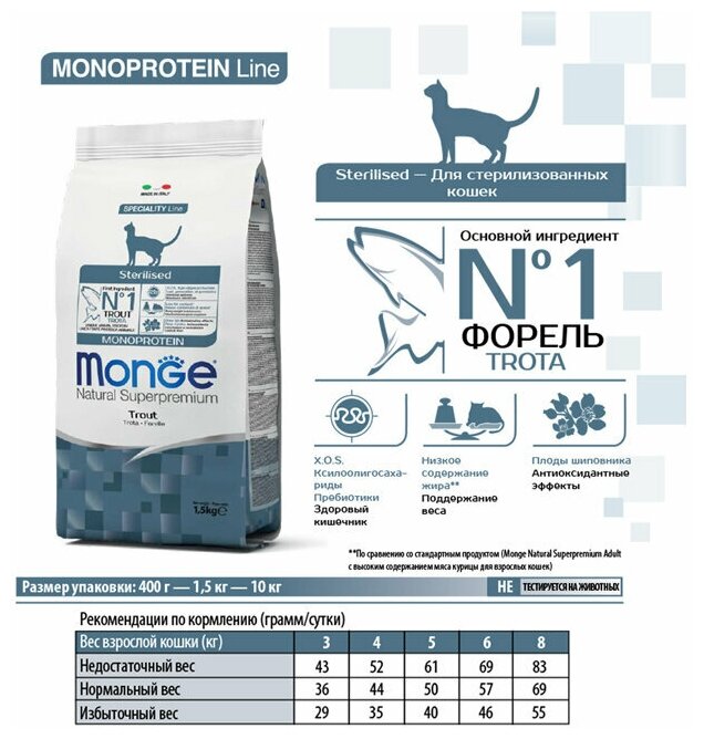 Сухой корм Monge Cat Sterilised корм для стерилизованных кошек, Форель, 400гр - фотография № 16