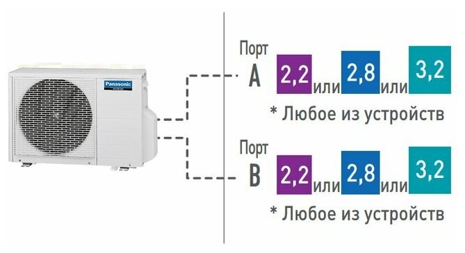 Panasonic Наружный блок мультисплит системы Panasonic CU-2E18PBD - фотография № 3