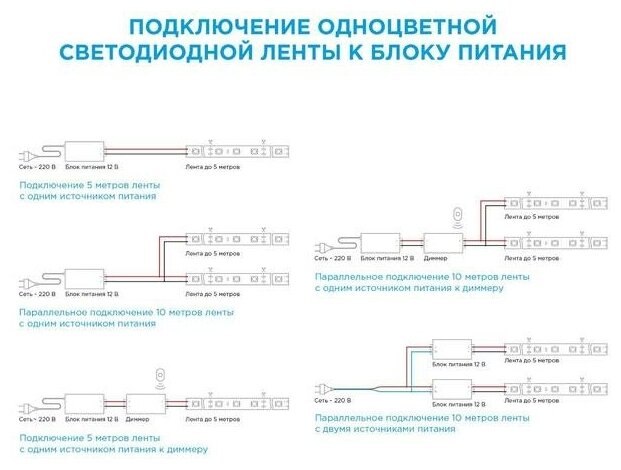 Яркая светодиодная лента Apeyron LSE 57 12В, 6500K, 600 Лм/м, 60д/м, 14,4Вт/м, smd5050, IP65, 5 м, подложки 10 мм - фотография № 12