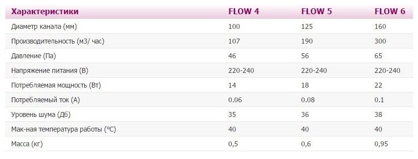 Вентилятор вытяжной ERA FLOW 4 C BB, white 14 Вт - фотография № 6