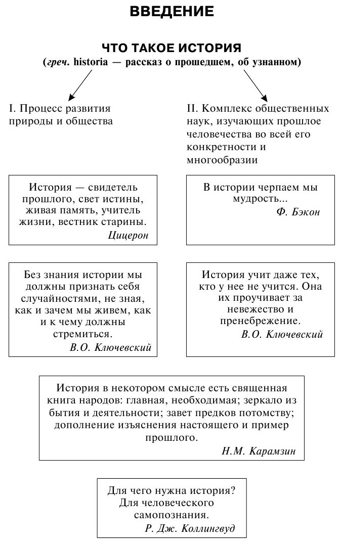 Отечественная история в схемах и таблицах - фото №12