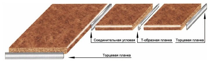 Планка соединительная Т-образная,угловая 26-28/1U/М скиф(1 комплект -2 ШТ) - фотография № 3