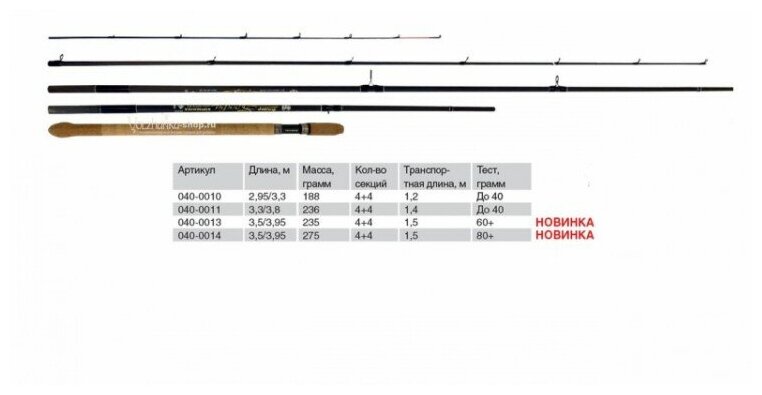 Фидер Волжанка Профи-2.0 3.5/3.95м 4 секции+4 тест 80+г