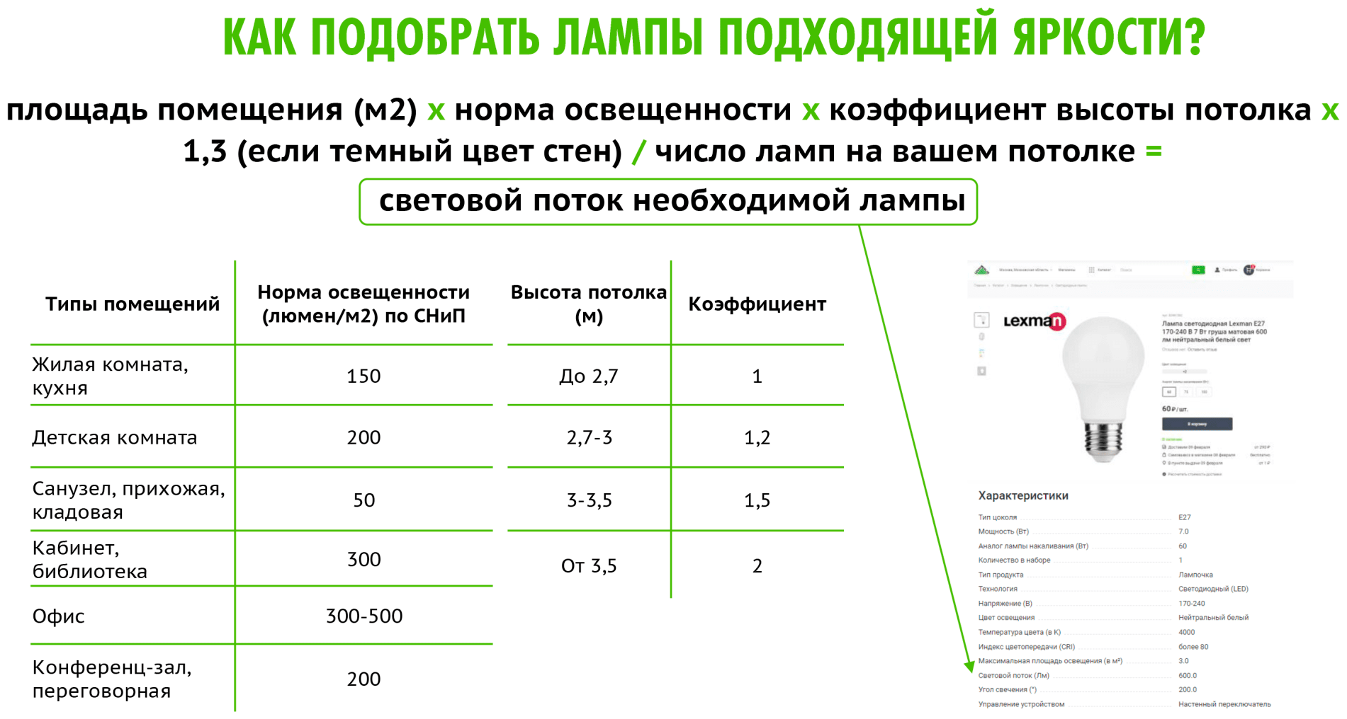 Светодиодная лампа Lexman, E27, 220-240 В, 7.5 Вт, груша матовая, 1000 лм, теплый белый свет - фотография № 4