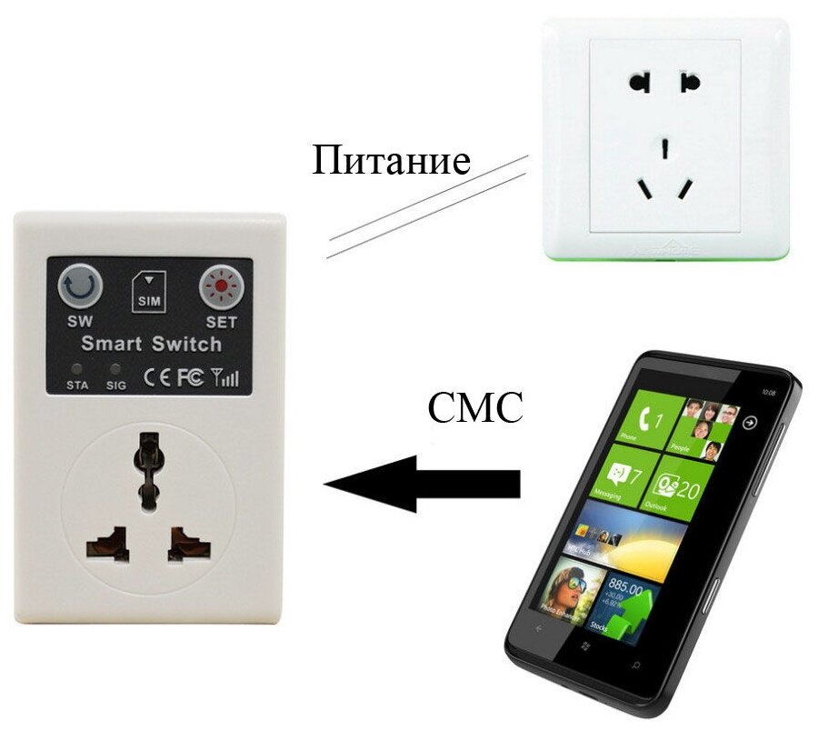 Gsm-розетка ZDK SC-1 - фотография № 4