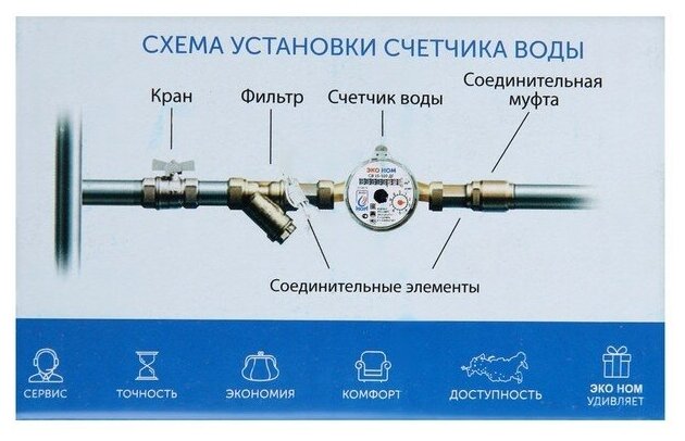 ЭКО НОМ Счетчик воды «ЭКО НОМ» СВ-15-110И, универсальный, 1/2", с комплектом присоединения, импульсн - фотография № 5