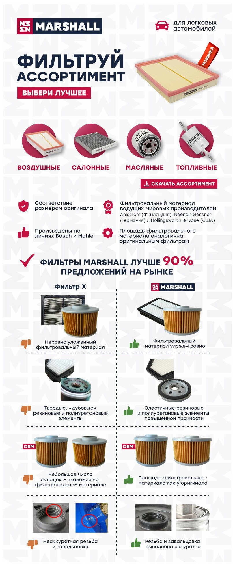 Фильтр воздушный MARSHALL MA7735 для Mazda 3 (BM) 13-, Mazda 6 (GJ) 13-, Mazda CX-5 (KE, KF) 12- // кросс-номер MANN C 27 019