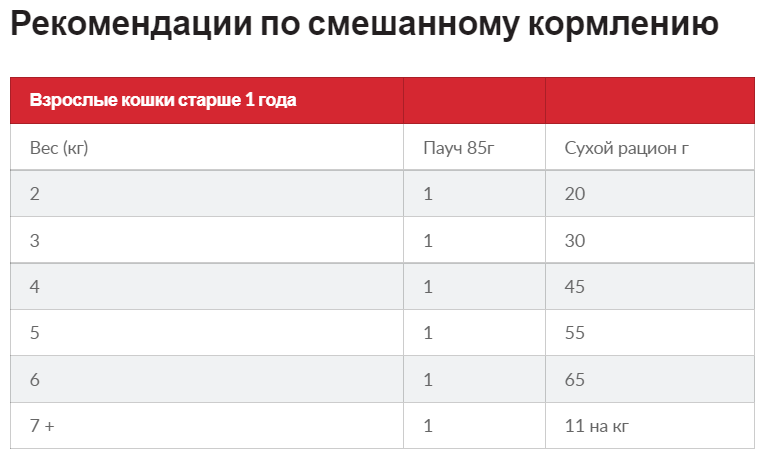 Сухой корм Hill's Science Plan для молодых стерилизованных кошек и кастрированных котов , с тунцом, 300 г - фотография № 18