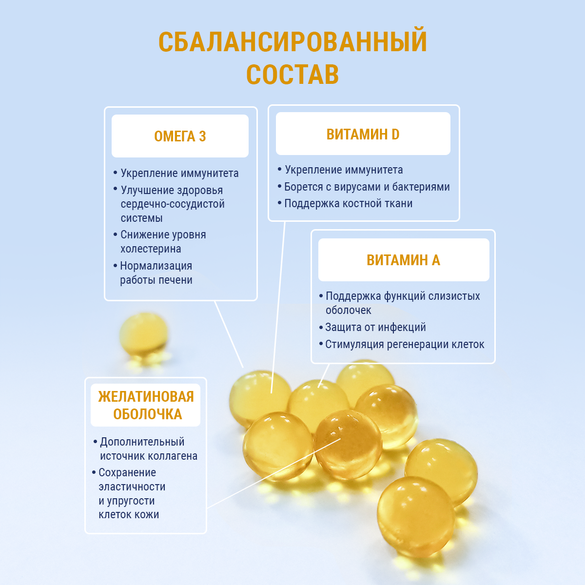 Картинки Рыбий жир из печени трески (Исландия) Омега 3, 240 капсул
