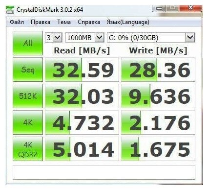 USB Flash накопитель Transcend - фото №3