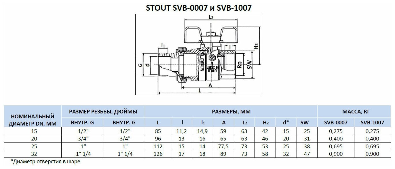 Кран шаровый STOUT SVB-1007 с накидной гайкой с фильтром