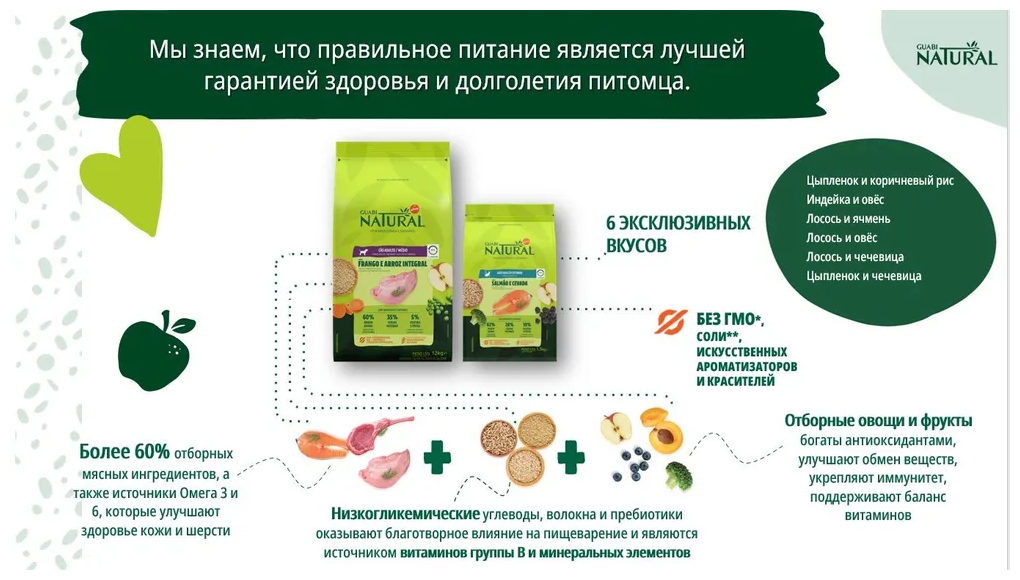 Guabi Natural Kitten сухой корм для котят цыпленок и коричневый рис 1,5 кг - фотография № 11