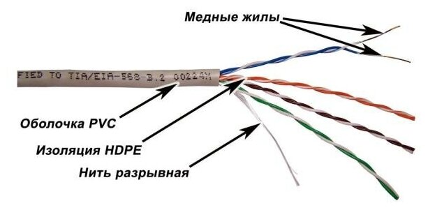 Кабель информационный Lanmaster TWT-5EUTP-XL кат.5е U/UTP не экранированный 4X2X24AWG PVC внутренний 305м серый