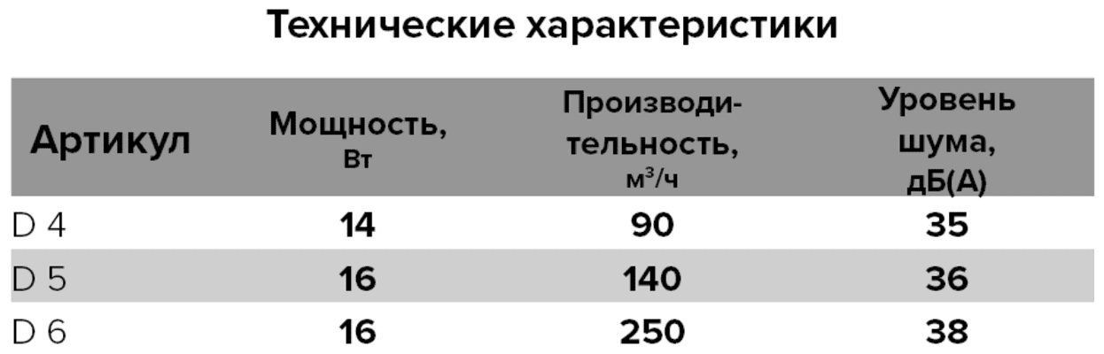 Вентилятор осевой вытяжной Auramax 4 100 мм 35 дБ 90 м3/ч цвет белый - фото №4