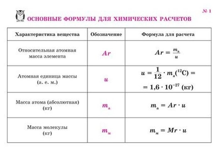 Все формулы по химии (Соколов Дмитрий Игоревич) - фото №5
