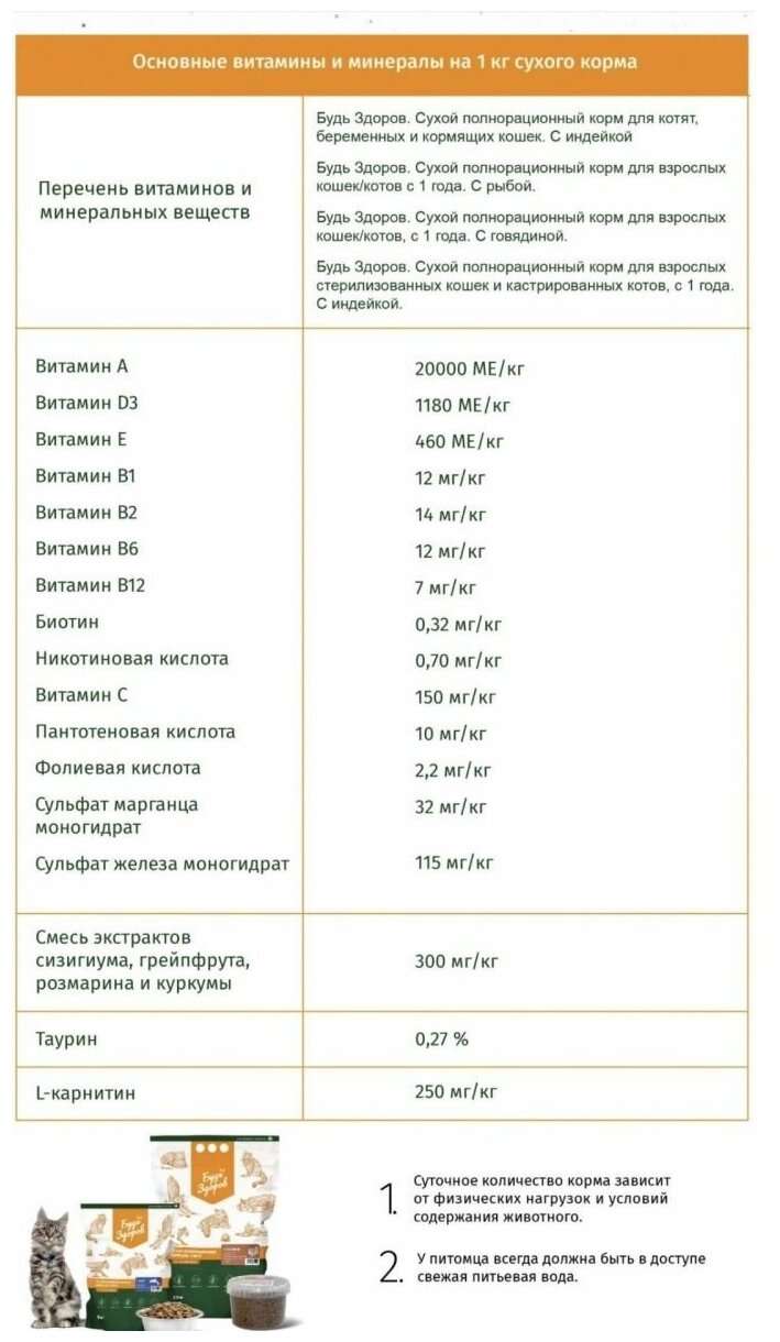 Будь здоров. Живая сила Сухой полнорационный корм для котят, беременных и кормящих кошек, с индейкой (1 кг) - фотография № 12