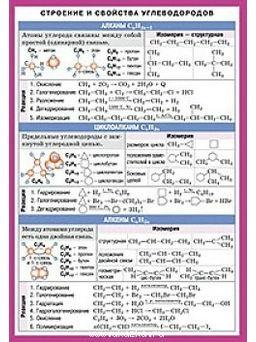 Химия. Строение и свойства углеводородов