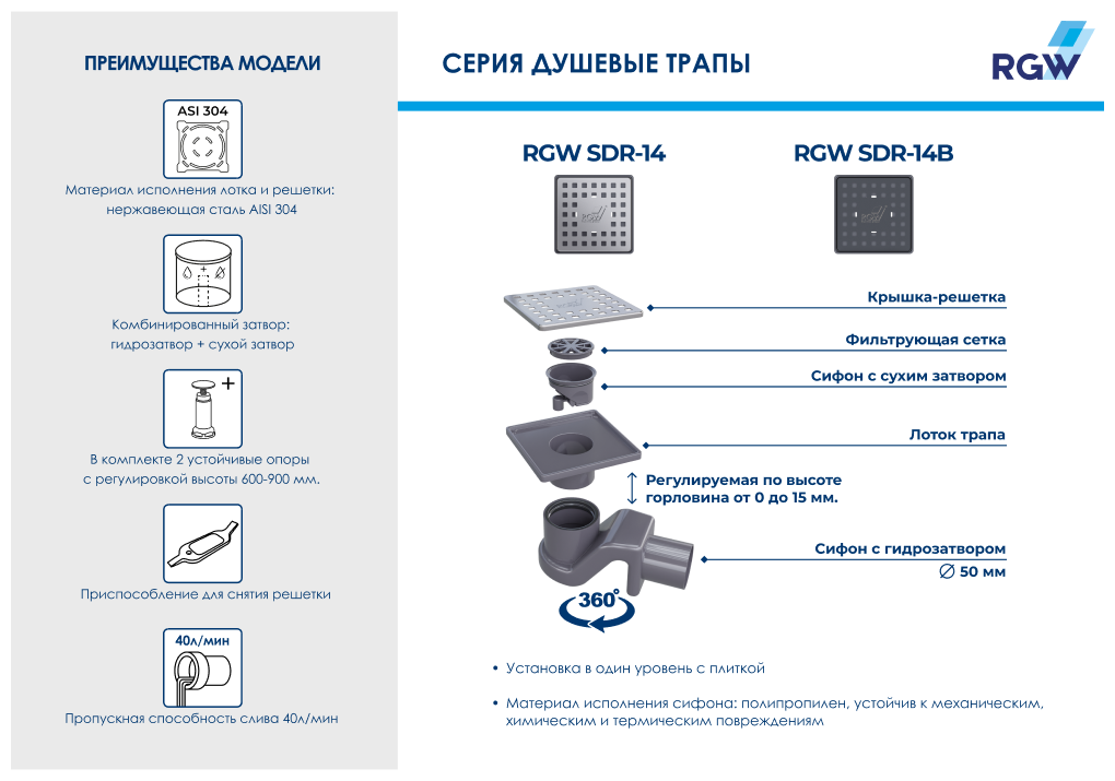 RGW Душевой трап RGW SDR-14 - фотография № 3