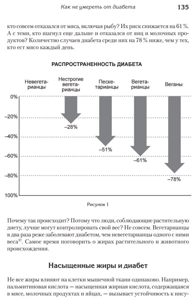 Не сдохни! Еда в борьбе за жизнь - фото №8