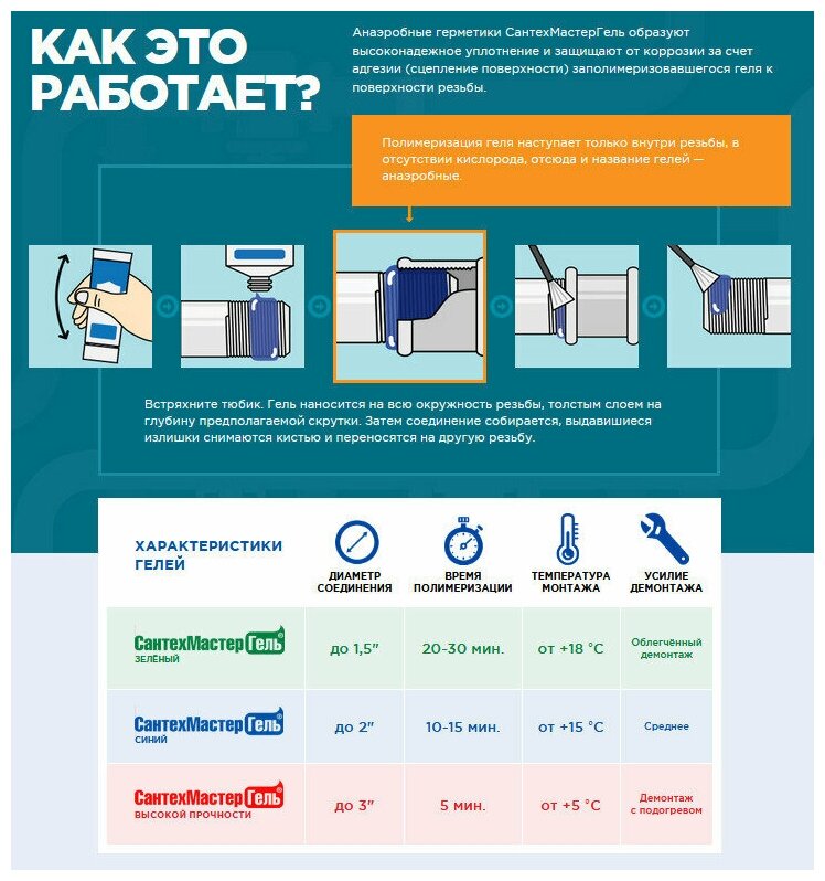 Анаэробный гель СантехмастерГель зеленый