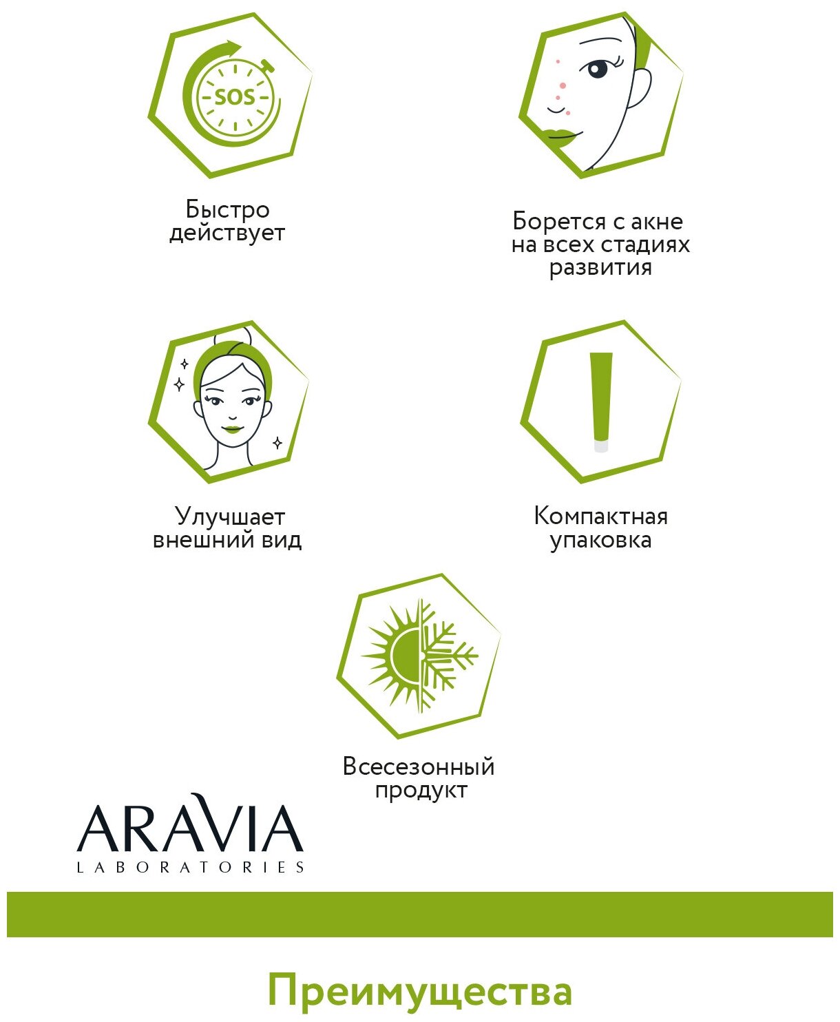 ARAVIA Крем-гель точечного нанесения против прыщей Anti-Acne SOS Gel, 20 мл