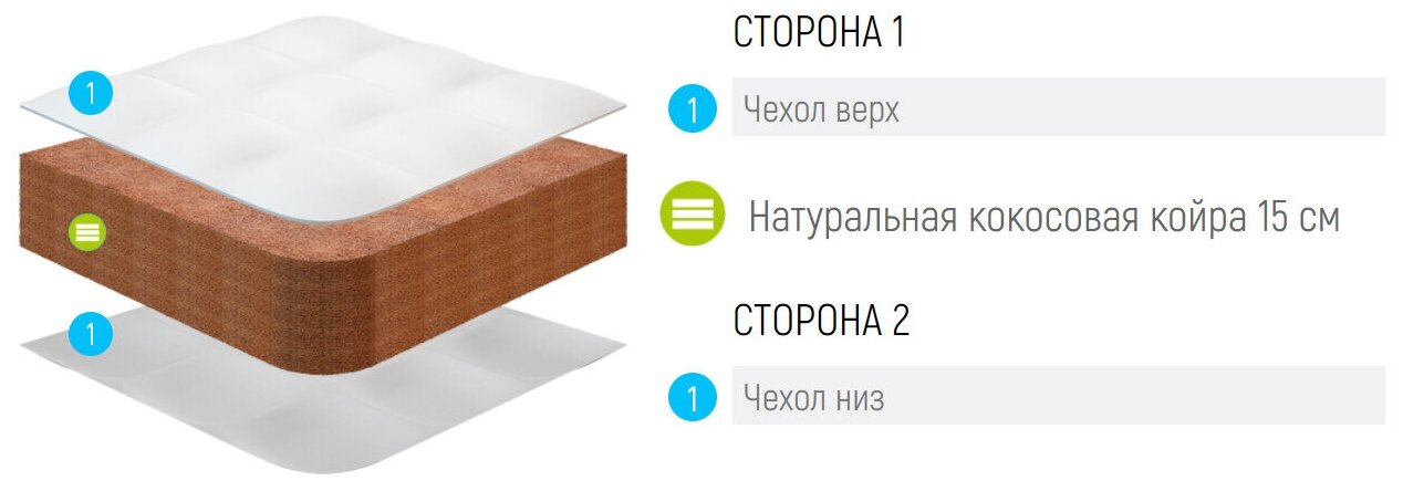 Россия Матрас Lonax Cocos 15 175x210