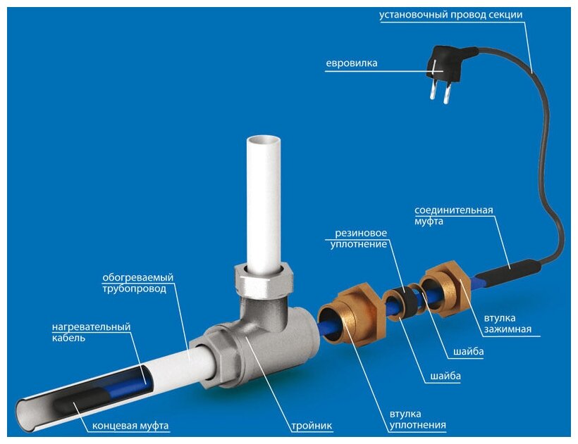 Готовый комплект в трубу с питьевой водой ООО Ланит греющий кабель 1 м LA10B001_1m - фотография № 2