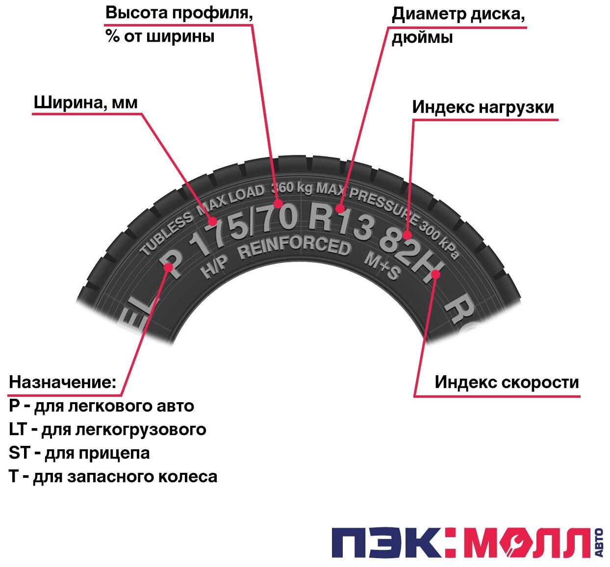 Автомобильная шина Cordiant - фото №7