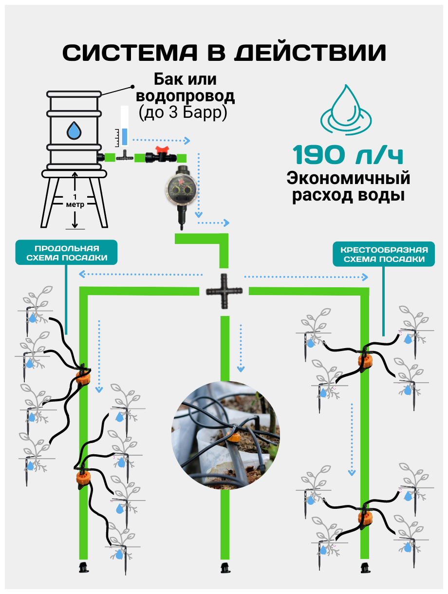 Профессиональная система капельного полива на 72 растения с шаровым .