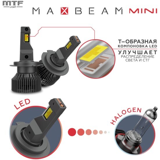 Светодиодные лампы Mtf Light , серия MaxBeam Mini, H4/H19, 12V, 45W, 4500lm, 6000K, кулер, комплект. — фото 1