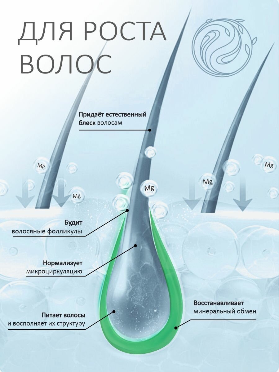 Магниевое масло Aluna / магниевое масло для тела, волос, суставов, ЦНС / 200 мл — фото 1